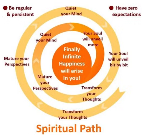 Ravi Kathuria - Noted Spiritual Author & Coach – Reveals Why Religion and Spirituality are Completely Distinct. People Can Pursue Spirituality With or Without Religion 1 20250529 134154415